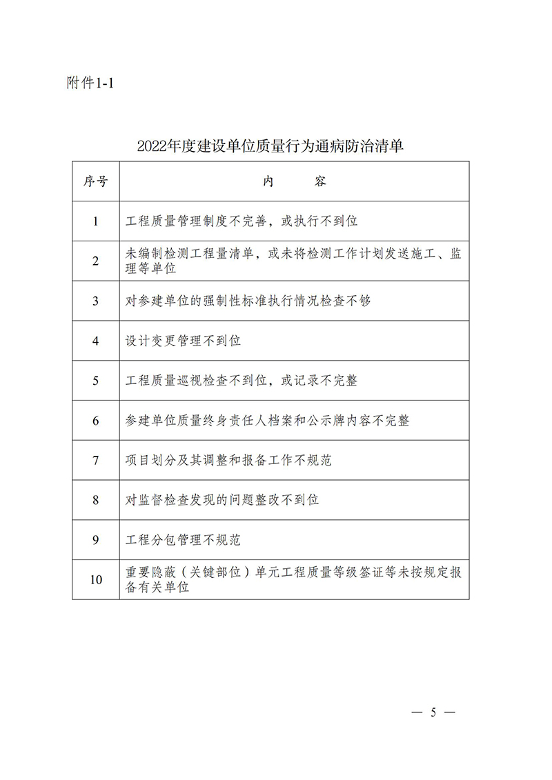 （蘇水基〔2022〕2號 ）江蘇省水利廳《關(guān)于開(kāi)展水利工程建設質(zhì)量安全通病專(zhuān)項治理工作的通知》_04.jpg