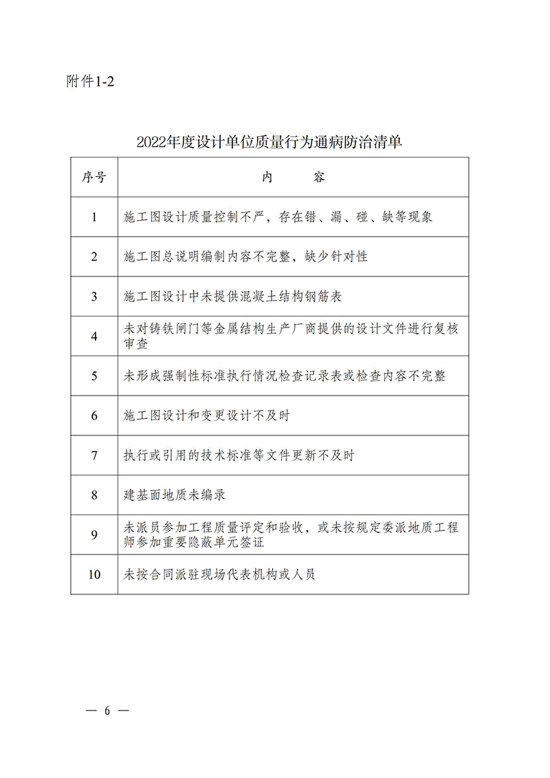 （蘇水基〔2022〕2號 ）江蘇省水利廳《關(guān)于開(kāi)展水利工程建設質(zhì)量安全通病專(zhuān)項治理工作的通知》_05.jpg