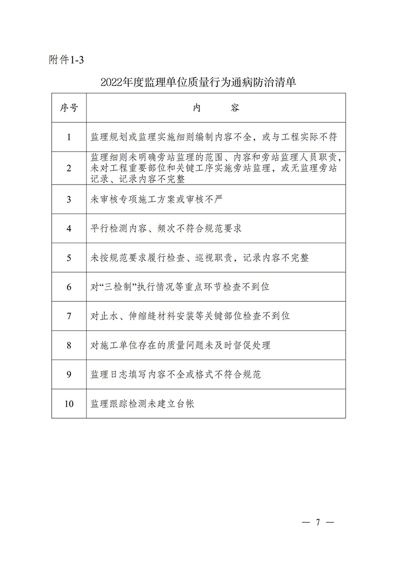 （蘇水基〔2022〕2號 ）江蘇省水利廳《關(guān)于開(kāi)展水利工程建設質(zhì)量安全通病專(zhuān)項治理工作的通知》_06.jpg