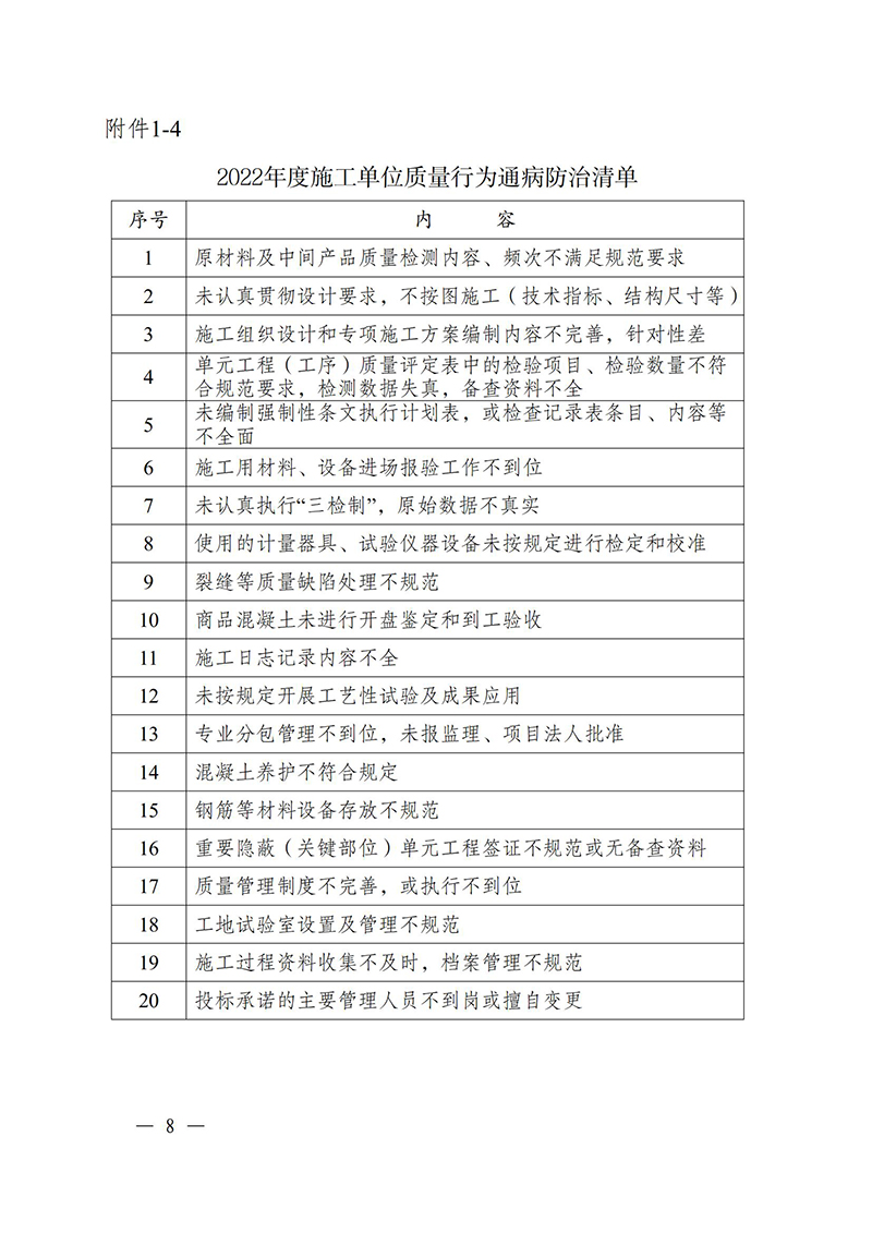 （蘇水基〔2022〕2號 ）江蘇省水利廳《關(guān)于開(kāi)展水利工程建設質(zhì)量安全通病專(zhuān)項治理工作的通知》_07.jpg