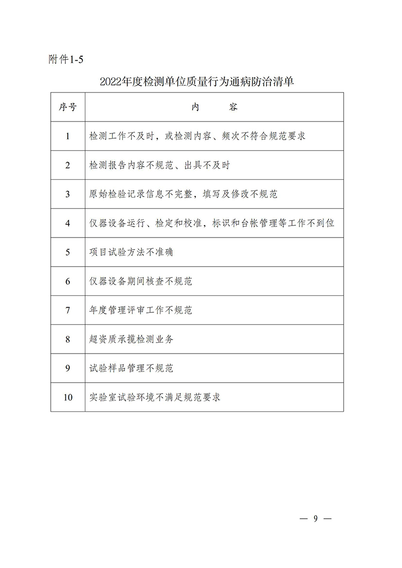 （蘇水基〔2022〕2號 ）江蘇省水利廳《關(guān)于開(kāi)展水利工程建設質(zhì)量安全通病專(zhuān)項治理工作的通知》_08.jpg